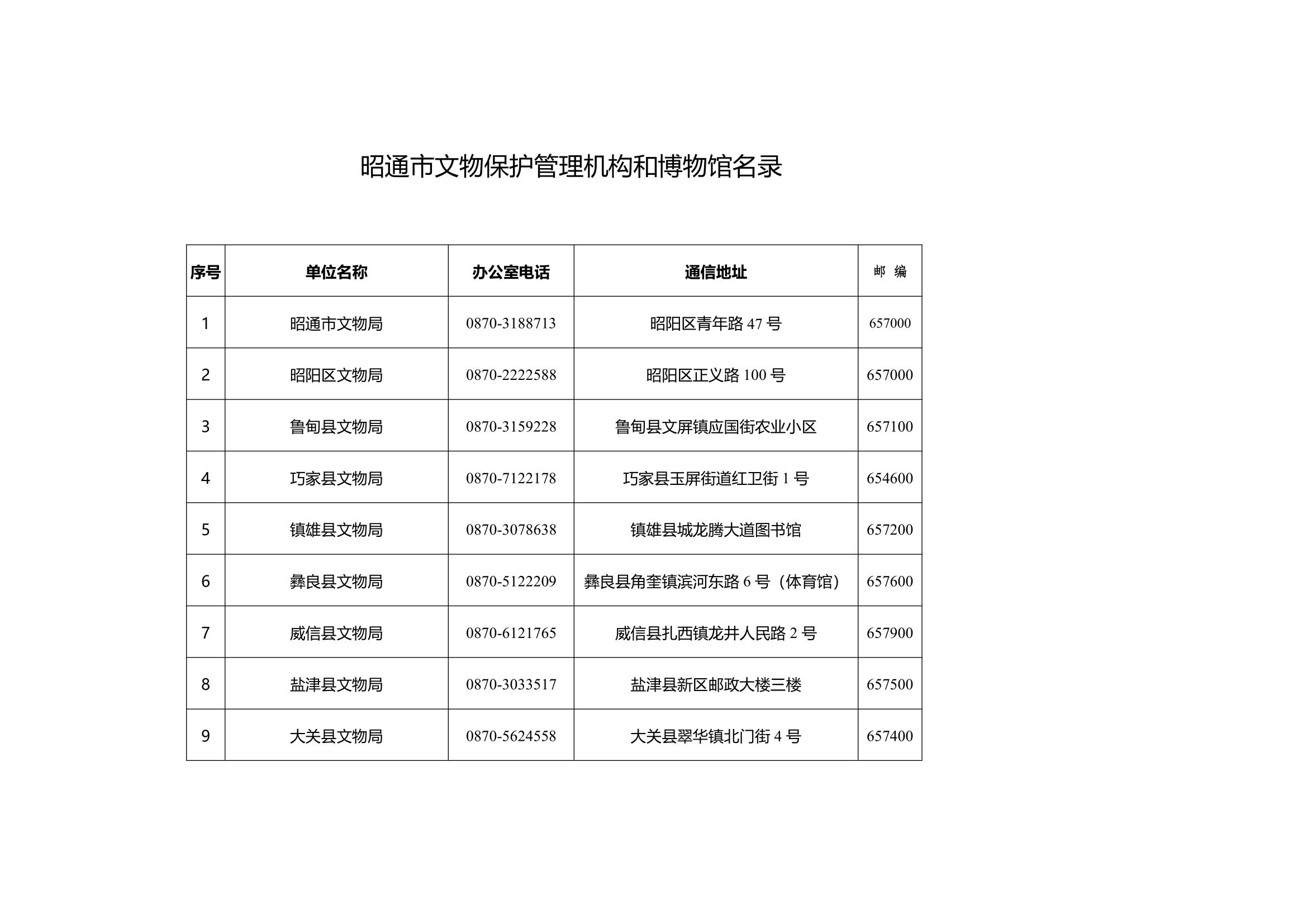 ��ͨ�����ﱣ�o����C��(g��u)�Ͳ����^���(2)_1.jpg